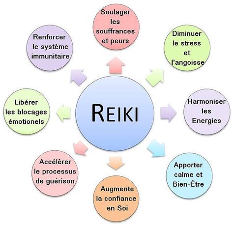 Reïki Rééquilibrage énergétique